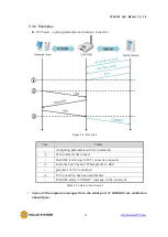 Предварительный просмотр 38 страницы Sollae Systems CSW-H80 User Manual