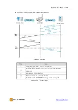 Предварительный просмотр 39 страницы Sollae Systems CSW-H80 User Manual