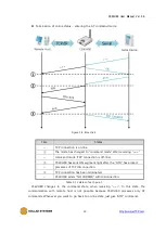 Предварительный просмотр 40 страницы Sollae Systems CSW-H80 User Manual