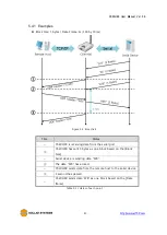 Предварительный просмотр 42 страницы Sollae Systems CSW-H80 User Manual