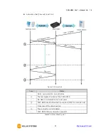 Предварительный просмотр 39 страницы Sollae Systems CSW-H85K User Manual