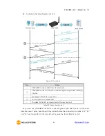 Предварительный просмотр 42 страницы Sollae Systems CSW-H85K User Manual