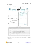 Предварительный просмотр 45 страницы Sollae Systems CSW-H85K User Manual