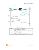 Предварительный просмотр 46 страницы Sollae Systems CSW-H85K User Manual