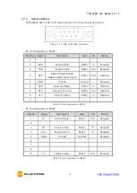 Предварительный просмотр 13 страницы Sollae Systems CSW-H85K2 User Manual