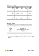 Предварительный просмотр 14 страницы Sollae Systems CSW-H85K2 User Manual