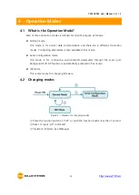 Предварительный просмотр 34 страницы Sollae Systems CSW-H85K2 User Manual