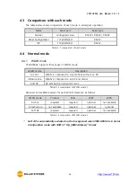 Предварительный просмотр 35 страницы Sollae Systems CSW-H85K2 User Manual