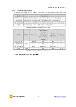 Предварительный просмотр 36 страницы Sollae Systems CSW-H85K2 User Manual