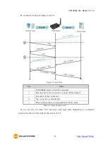 Предварительный просмотр 40 страницы Sollae Systems CSW-H85K2 User Manual