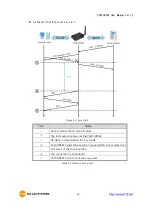 Предварительный просмотр 41 страницы Sollae Systems CSW-H85K2 User Manual