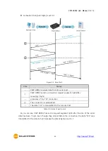 Предварительный просмотр 44 страницы Sollae Systems CSW-H85K2 User Manual