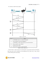 Предварительный просмотр 45 страницы Sollae Systems CSW-H85K2 User Manual