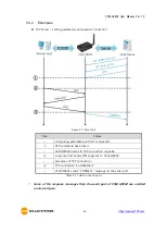 Предварительный просмотр 47 страницы Sollae Systems CSW-H85K2 User Manual