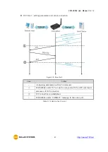 Предварительный просмотр 48 страницы Sollae Systems CSW-H85K2 User Manual