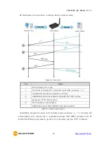 Предварительный просмотр 49 страницы Sollae Systems CSW-H85K2 User Manual