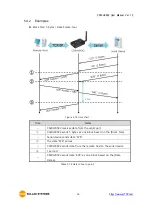 Предварительный просмотр 51 страницы Sollae Systems CSW-H85K2 User Manual