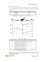 Предварительный просмотр 52 страницы Sollae Systems CSW-H85K2 User Manual