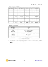 Предварительный просмотр 14 страницы Sollae Systems CSW-H85N User Manual