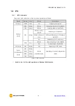 Предварительный просмотр 16 страницы Sollae Systems CSW-H85N User Manual