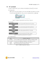 Предварительный просмотр 32 страницы Sollae Systems CSW-H85N User Manual