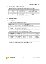 Предварительный просмотр 36 страницы Sollae Systems CSW-H85N User Manual