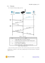 Предварительный просмотр 40 страницы Sollae Systems CSW-H85N User Manual