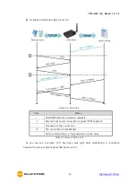 Предварительный просмотр 41 страницы Sollae Systems CSW-H85N User Manual