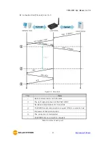 Предварительный просмотр 42 страницы Sollae Systems CSW-H85N User Manual