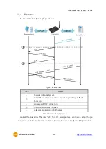 Предварительный просмотр 44 страницы Sollae Systems CSW-H85N User Manual