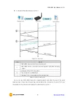 Предварительный просмотр 45 страницы Sollae Systems CSW-H85N User Manual