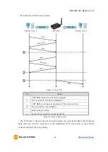 Предварительный просмотр 46 страницы Sollae Systems CSW-H85N User Manual