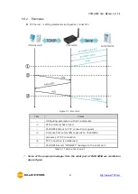 Предварительный просмотр 48 страницы Sollae Systems CSW-H85N User Manual