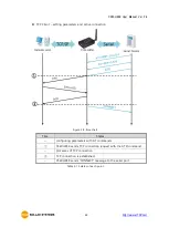 Предварительный просмотр 49 страницы Sollae Systems CSW-H85N User Manual