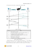 Предварительный просмотр 50 страницы Sollae Systems CSW-H85N User Manual