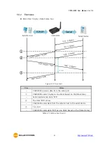 Предварительный просмотр 52 страницы Sollae Systems CSW-H85N User Manual