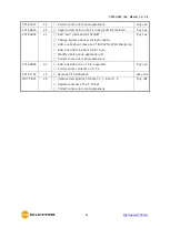 Предварительный просмотр 83 страницы Sollae Systems CSW-H85N User Manual