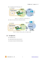 Предварительный просмотр 7 страницы Sollae Systems CSW-M85 User Manual