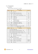 Предварительный просмотр 10 страницы Sollae Systems CSW-M85 User Manual