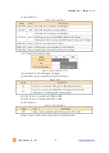 Предварительный просмотр 13 страницы Sollae Systems CSW-M85 User Manual