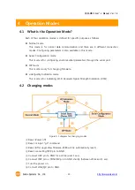 Предварительный просмотр 30 страницы Sollae Systems CSW-M85 User Manual