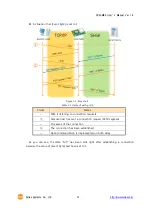 Предварительный просмотр 35 страницы Sollae Systems CSW-M85 User Manual