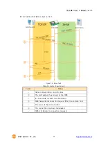 Предварительный просмотр 36 страницы Sollae Systems CSW-M85 User Manual