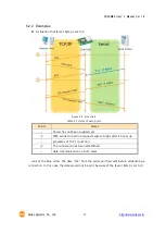 Предварительный просмотр 38 страницы Sollae Systems CSW-M85 User Manual