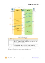 Предварительный просмотр 39 страницы Sollae Systems CSW-M85 User Manual