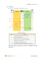 Предварительный просмотр 41 страницы Sollae Systems CSW-M85 User Manual