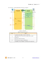 Предварительный просмотр 42 страницы Sollae Systems CSW-M85 User Manual