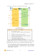 Предварительный просмотр 43 страницы Sollae Systems CSW-M85 User Manual