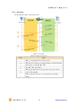 Предварительный просмотр 45 страницы Sollae Systems CSW-M85 User Manual