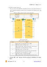 Предварительный просмотр 46 страницы Sollae Systems CSW-M85 User Manual